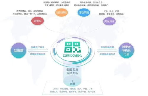 床上用品数字化营销四步走 数字内容制作服务的核心攻略